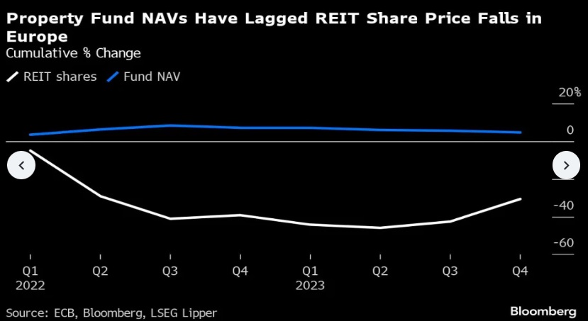 Property fund navs.jpg